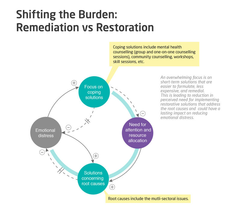 shifting the burden: remediation vs restoration